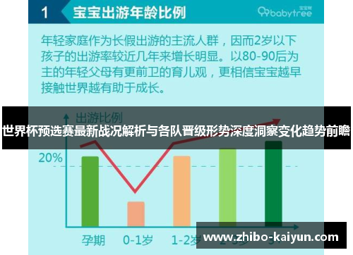 世界杯预选赛最新战况解析与各队晋级形势深度洞察变化趋势前瞻