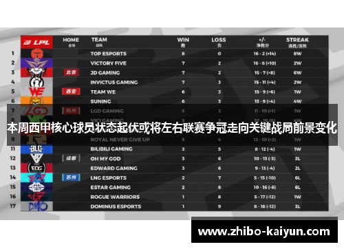 本周西甲核心球员状态起伏或将左右联赛争冠走向关键战局前景变化